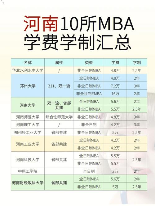 郑州大学的学费是多少