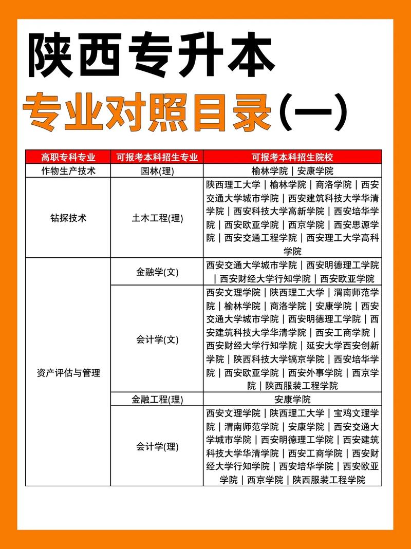 陕西哪些本科学校招专科