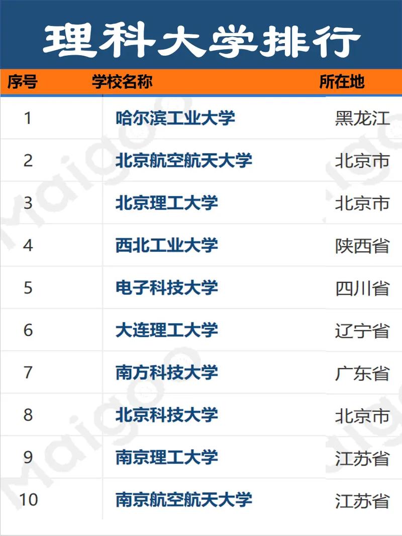 有哪些理科科技大学