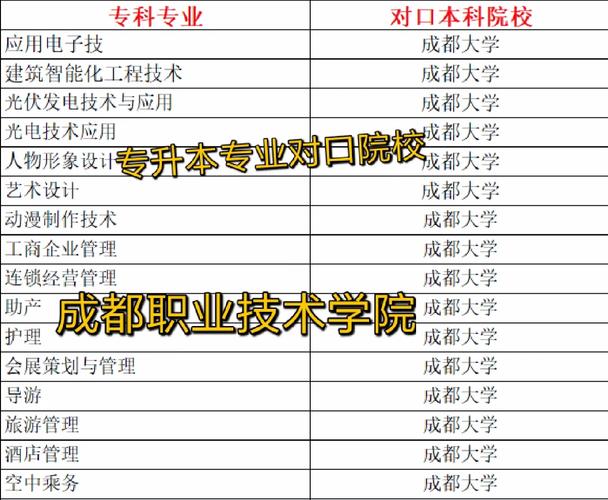 成都本科职业学校有哪些专业