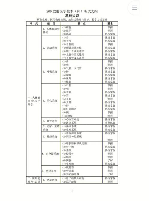 放射专业选哪个