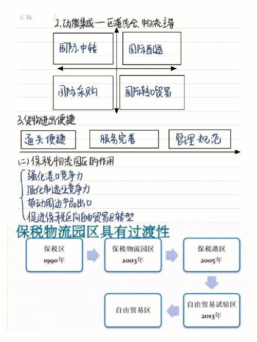 港口物流管理前景怎么样