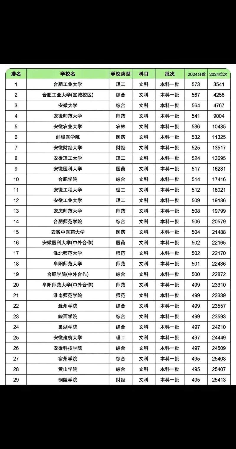 安徽省文科有哪些学校