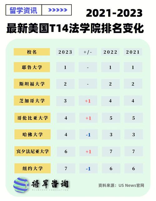 美国跨境律师哪些法学院