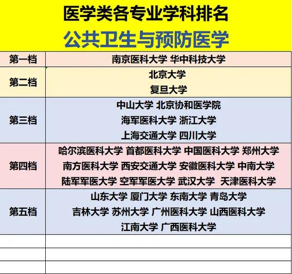 基础医学学科有哪些