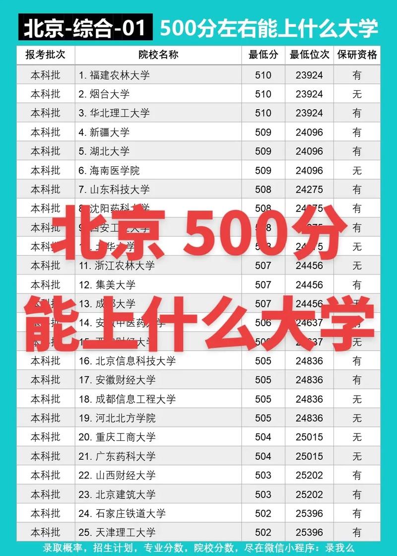 北京哪个大学500分