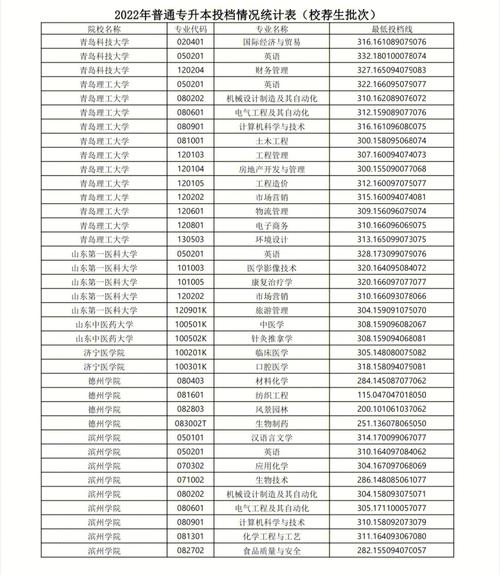 山东哪些学校有微电子专业