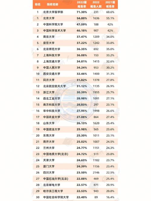 22大学有哪些学校