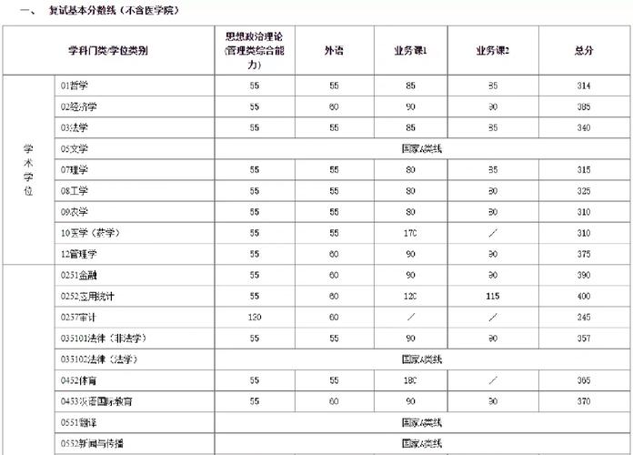 上海交大工科有哪些