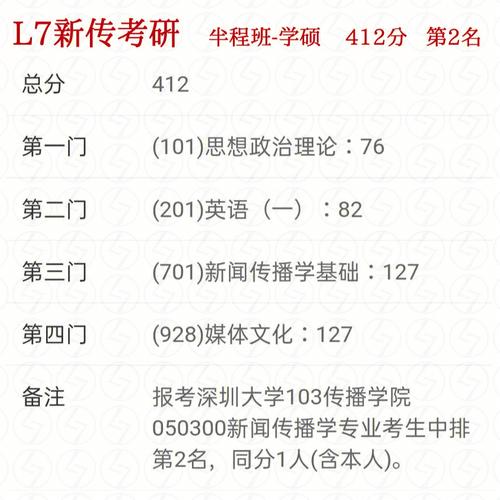 深圳大学2十2怎么报名