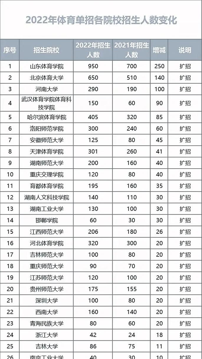 122大学有哪些学校