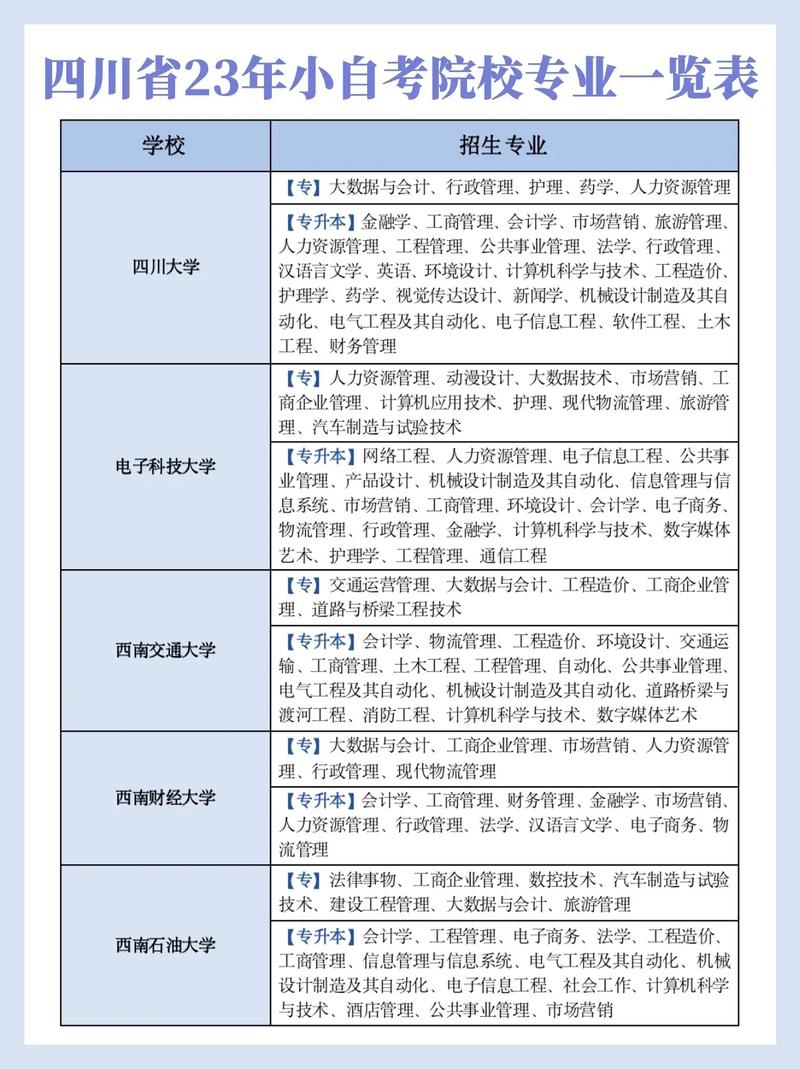 德阳建院小自考有哪些专业