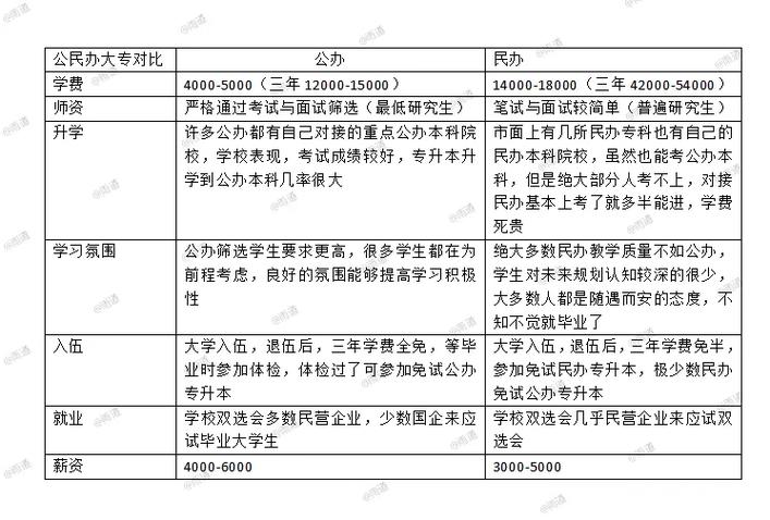 四川民办专科哪些好