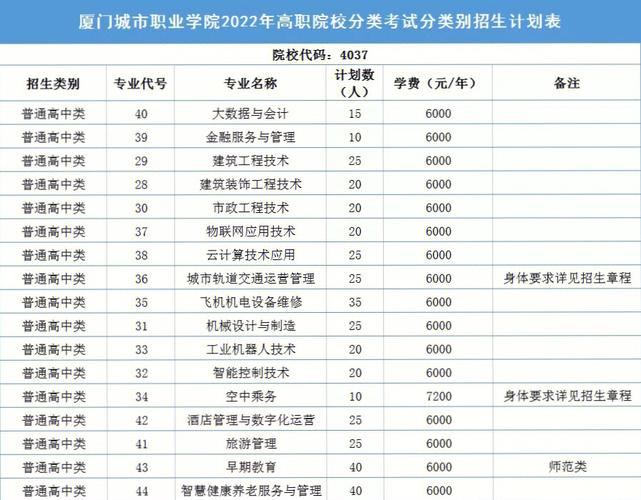 厦门职业学校哪个学费便宜