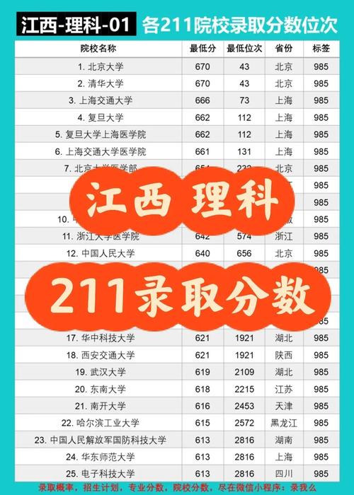 江西211多少排名