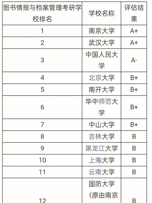 考研一般报哪些大学