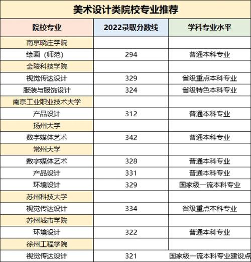 江苏美术大学有哪些专业吗