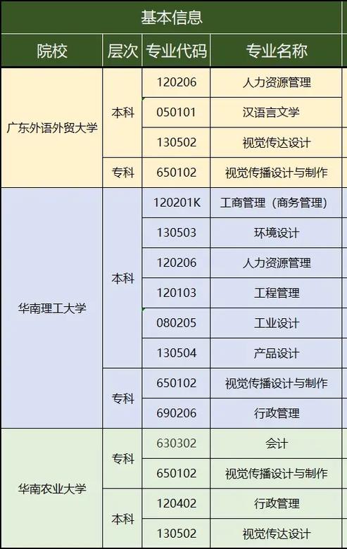 院校专业介绍在哪个网