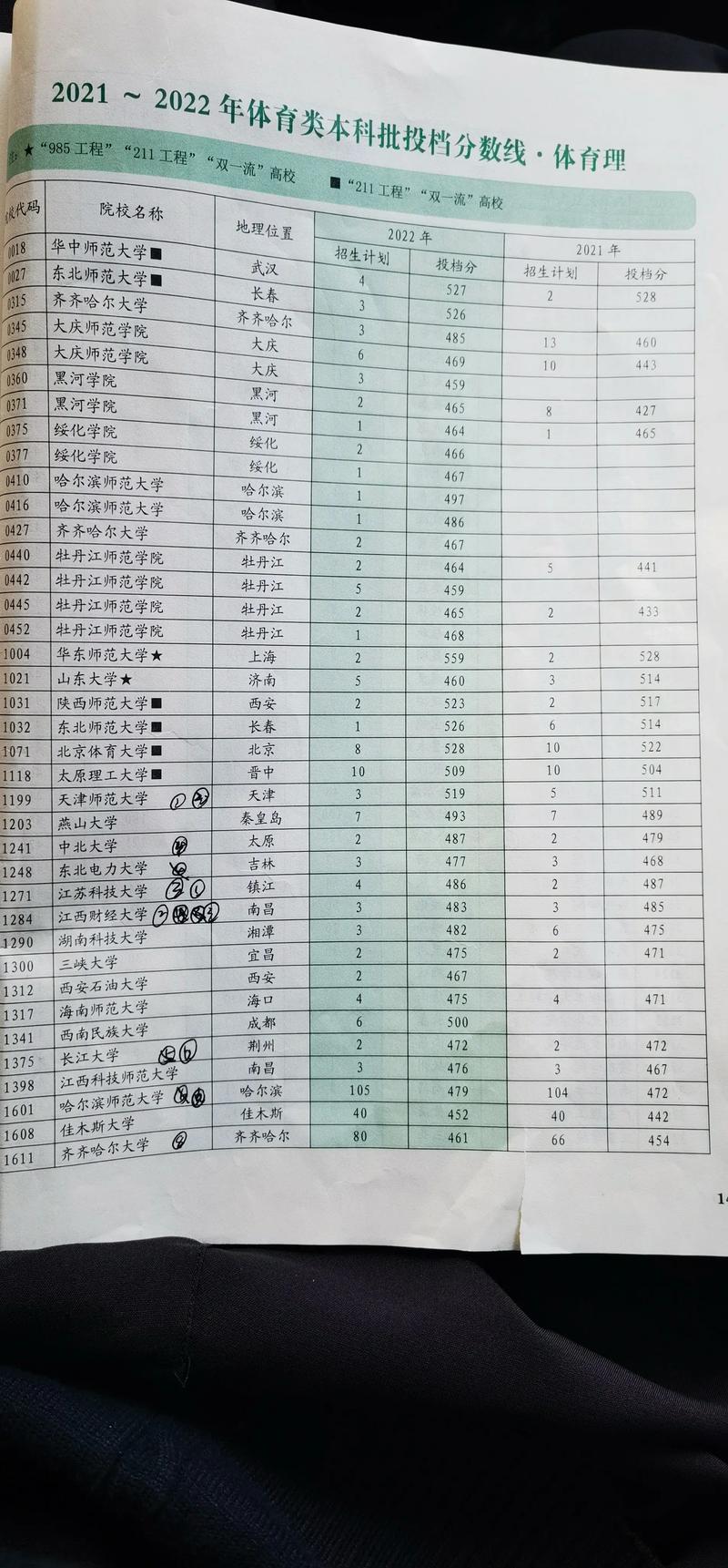 河北体育生理科有哪些学校