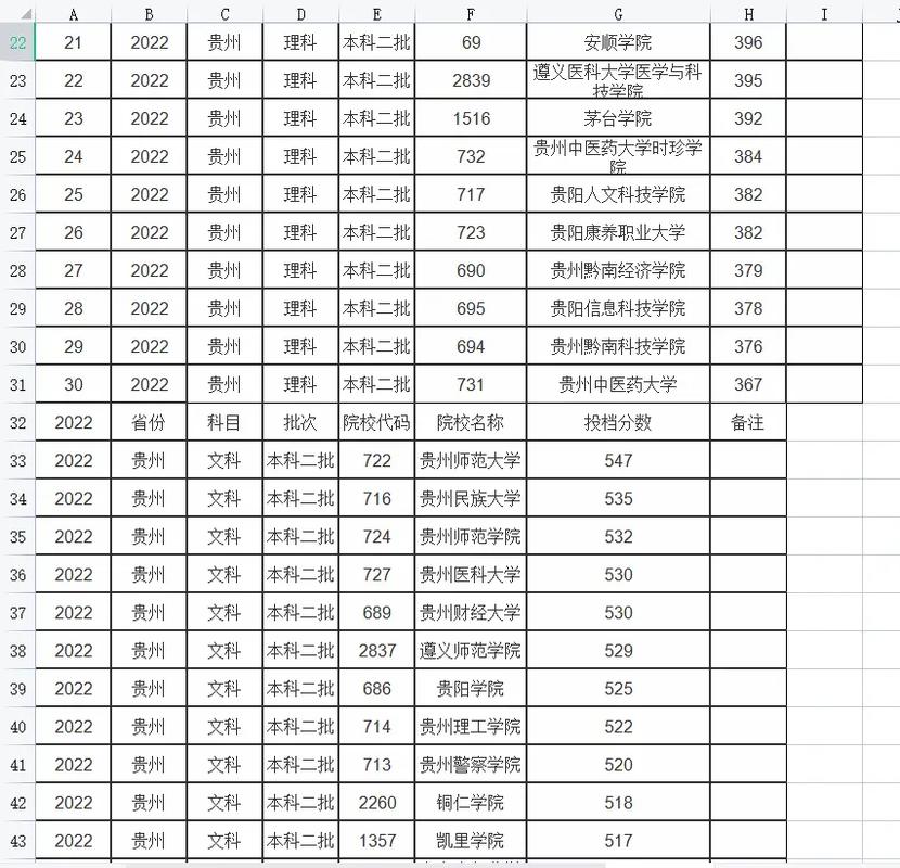 贵州大学有哪些二本好