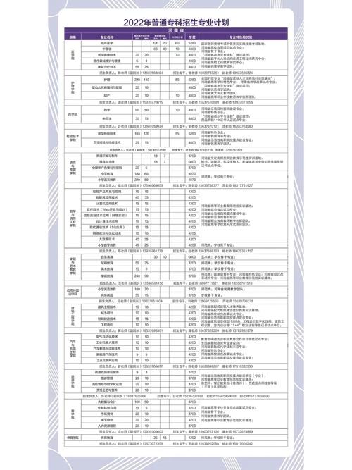 信阳大专学费多少