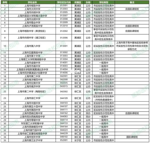 上海护理有哪些学校名单