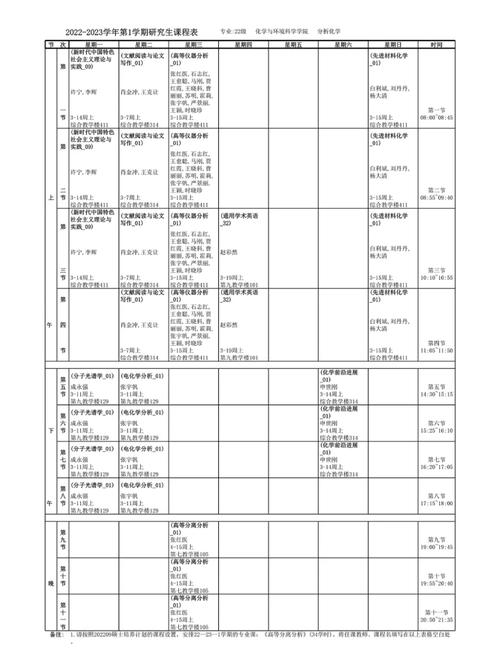 大学哪些专业有化学课