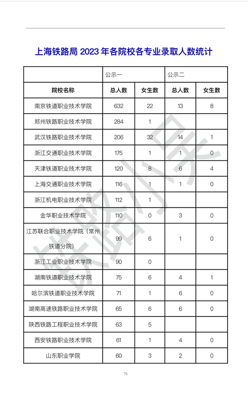 上海铁路专科学校有哪些