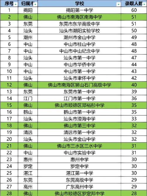 汕头大学全国排名多少