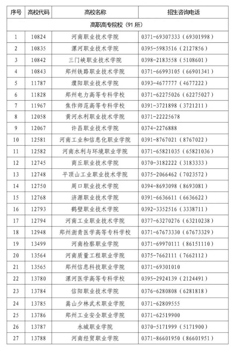 怎么找大学学院电话号码