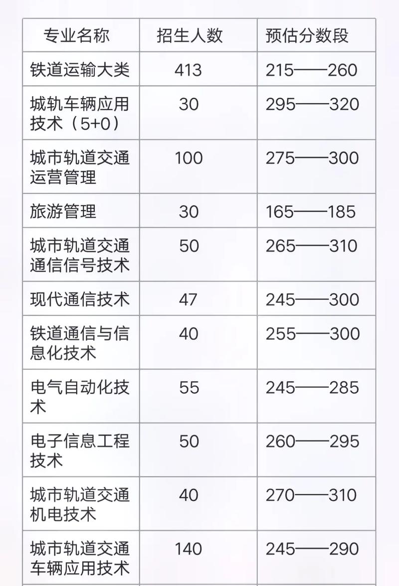 南京南铁学校哪个专业好