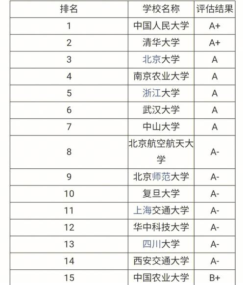 行政管理哪个学院