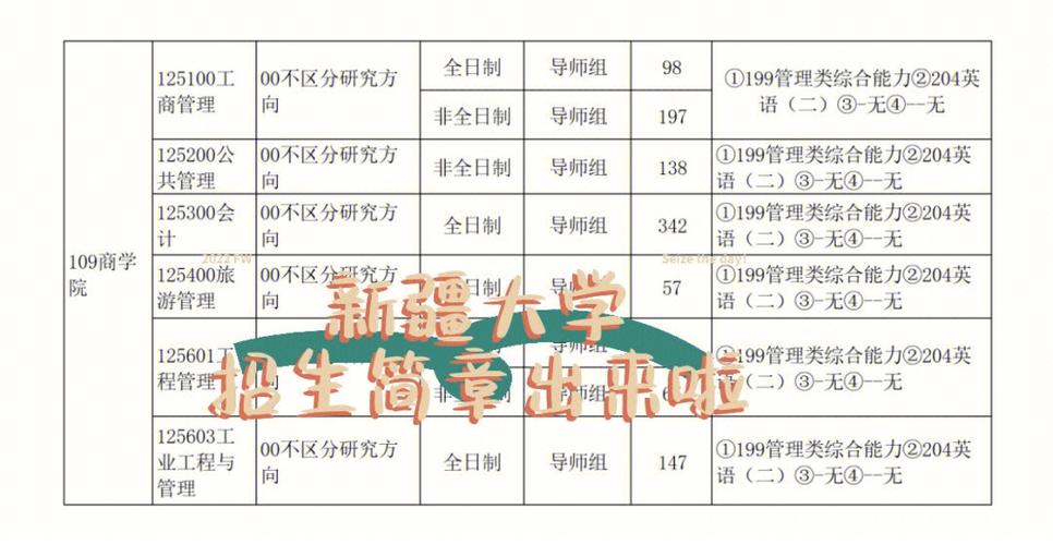 新疆大学开设有哪些专业