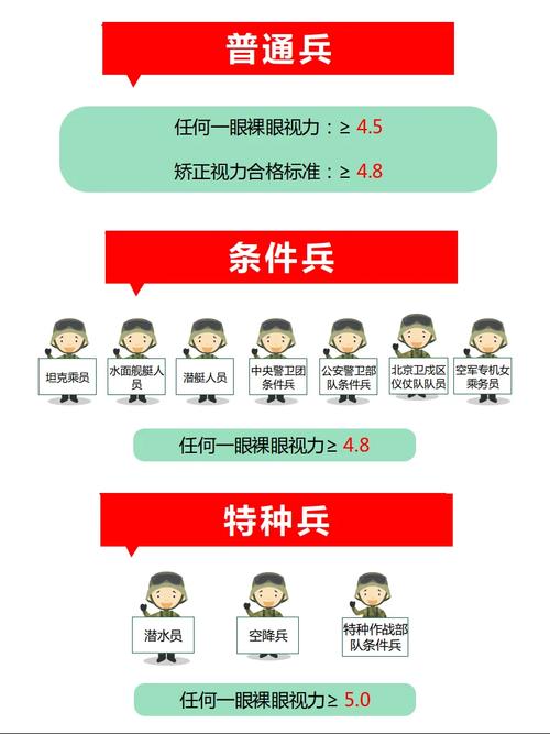 报名参军哪个兵种赚钱