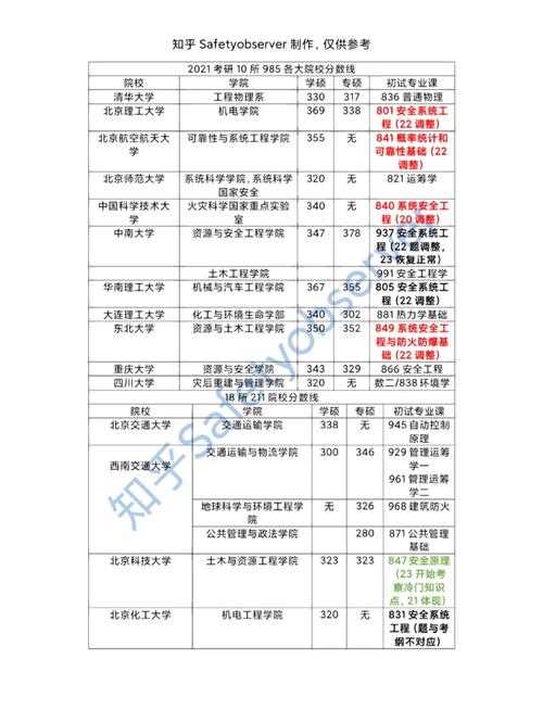 安全工程去哪个大学