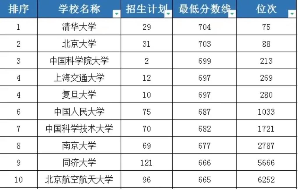 浙江省本线大学有哪些