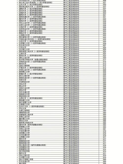 电气自动多少学费