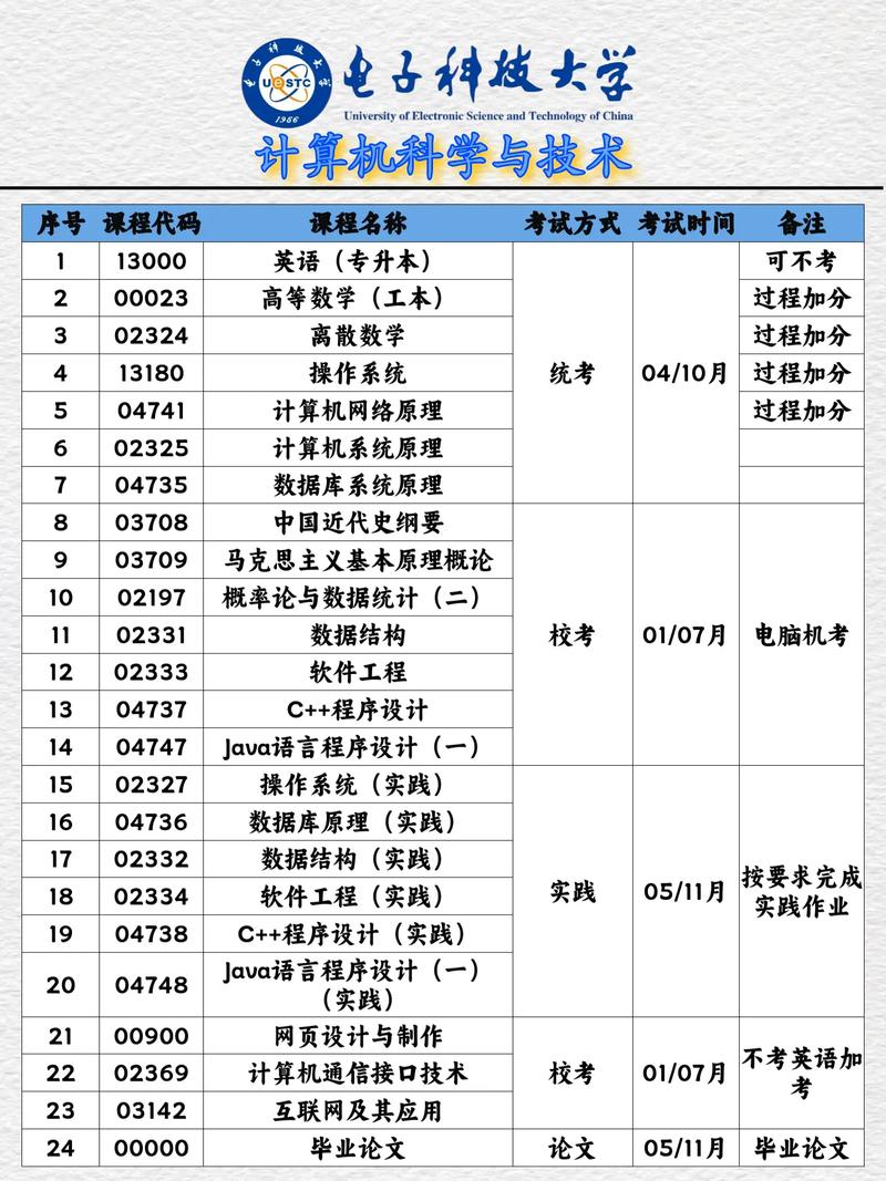 科技类大学专业有哪些