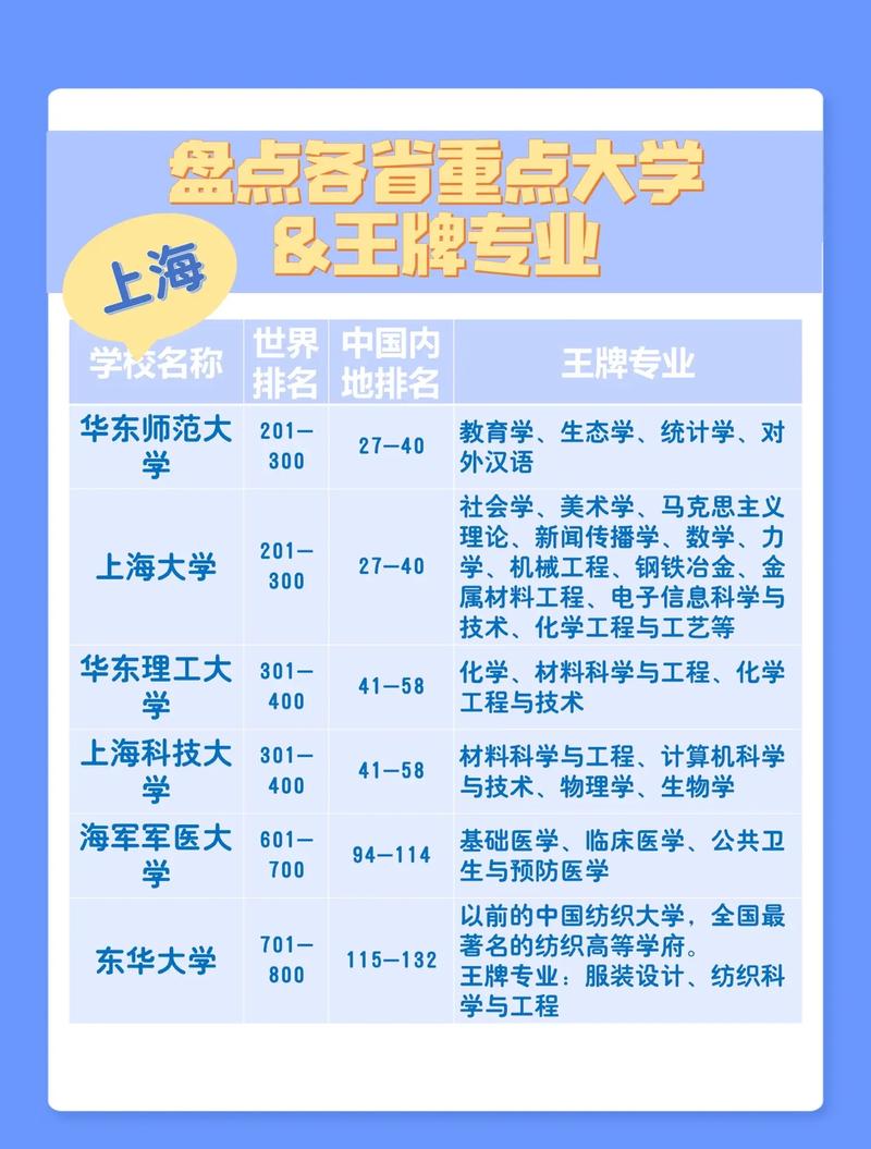 上海大学有哪些好专业吗