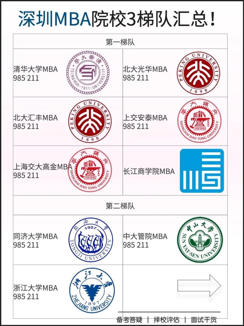 深圳考研哪个学校