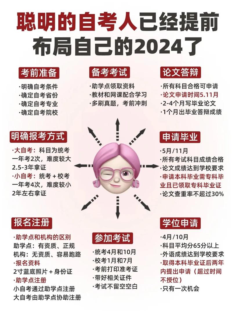 自考本科上哪个网报名