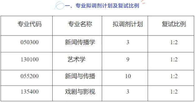 哪些师范大学有设传播系