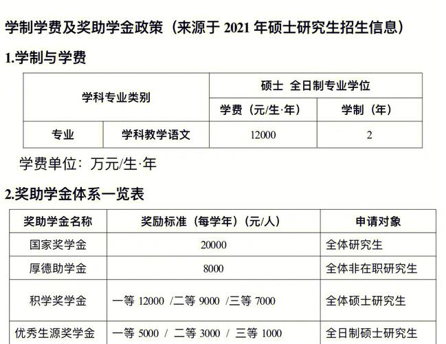 陕西国家助学金多少钱