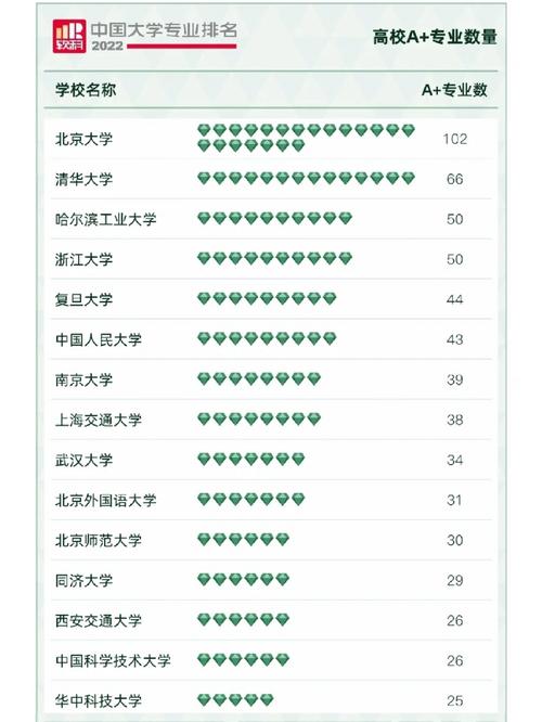 北京大学录取要求哪些A