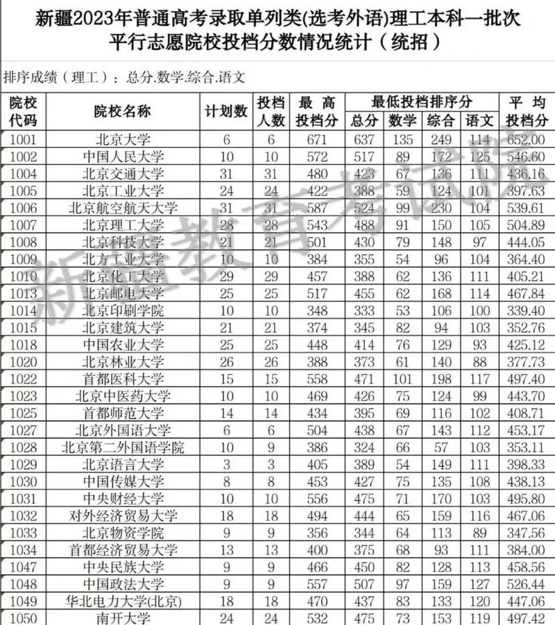 新疆都有哪些二本大学生