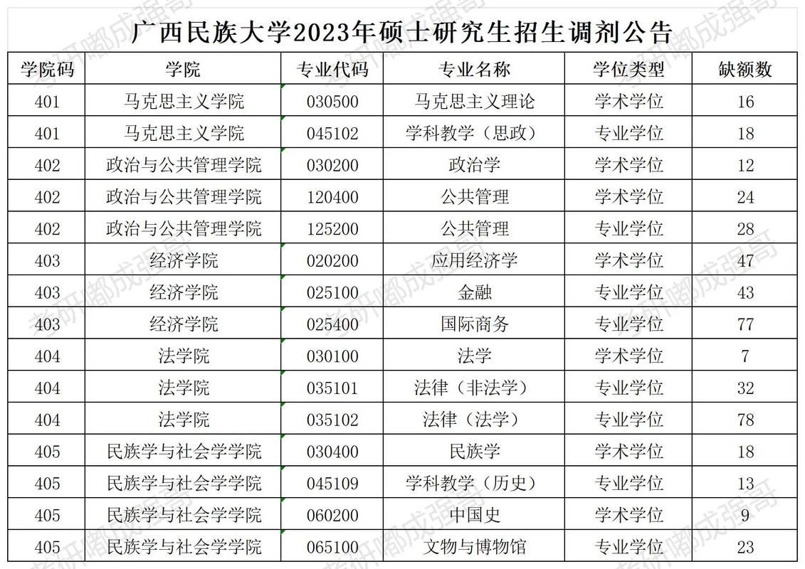 广西民族大学有哪些专业