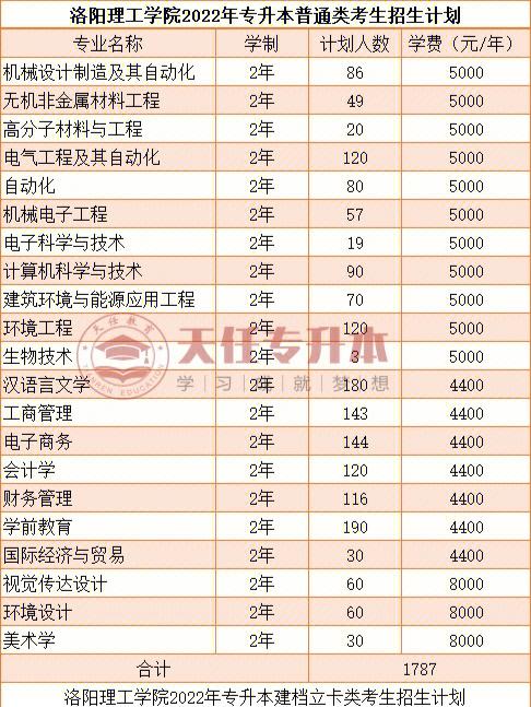 河南科技大学哪些专业好