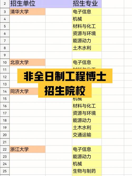 哪些院校招收工学在职博士