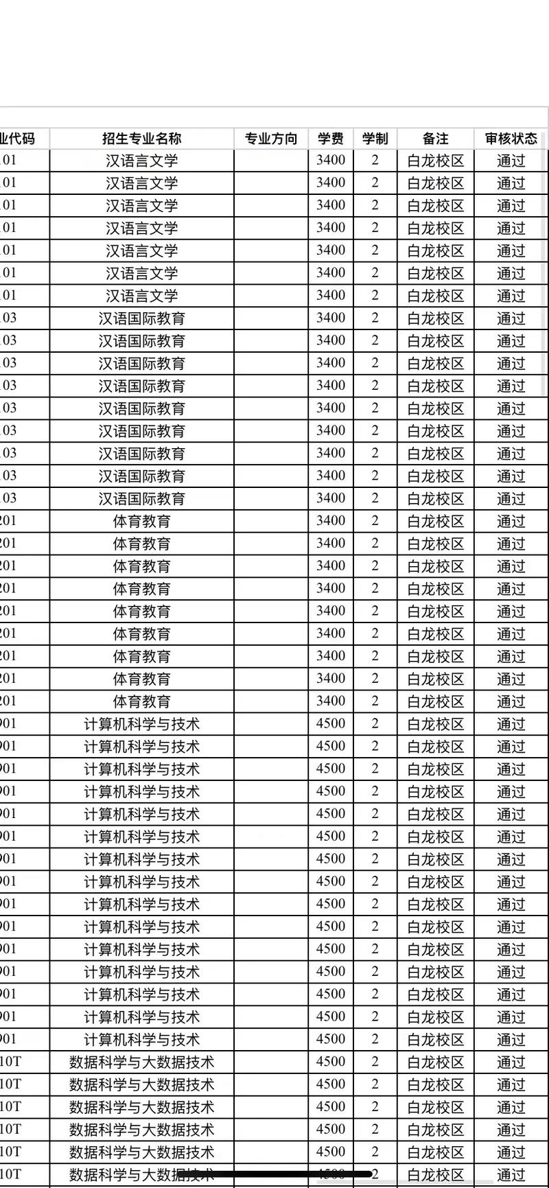 云南专科类大学有哪些专业