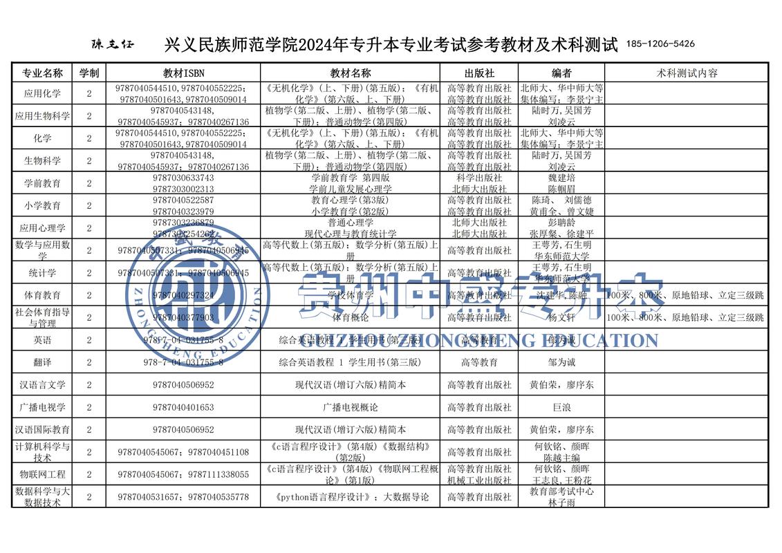 民族师范学校有哪些专业